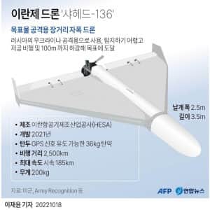 북한, 자폭드론 대량 생산 시작