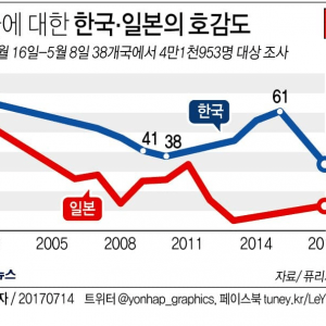 요즘 세대는 말해줘도 못 믿을 사실 ㄷ