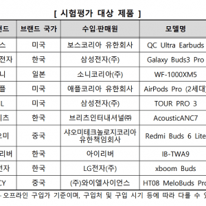 한국소비자원 무선이어폰 품질비교 결과 