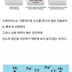 바닷물이 철을 녹슬게 만드는 이유 
