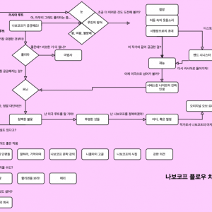 디시 독서갤러리에서 만든 책 입문 방법