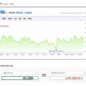 일본 국회의원 월급 공개