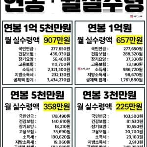 연봉 1억5천 실수령액