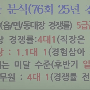 꿀통 GOAT 예비군 동대장 경쟁률