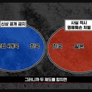 전 세계 대한민국이 유일한 것