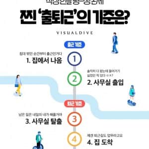 사람마다 다르다는 출퇴근 시간 기준