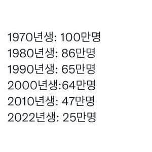 대한민국 출생아 수 변화 체감