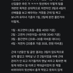 여초회사에서 기혼팀 미혼팀 나누어 1년 동안 일시킨 결과