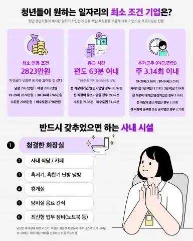 청년들이 원하는 일자리