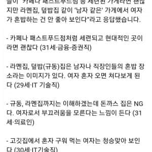 일본에서 여자 혼밥을 보는 시선
