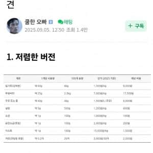 빵집 사장님이 만든 소금빵 원가표