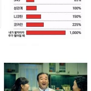 사람이 느끼는 쾌락 순위라고 하는데..