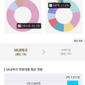 한국에서 찐부자만 있다는 커뮤니티