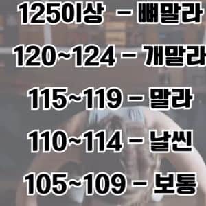 요즘 MZ들 유행한다는 "키빼몸" 근황