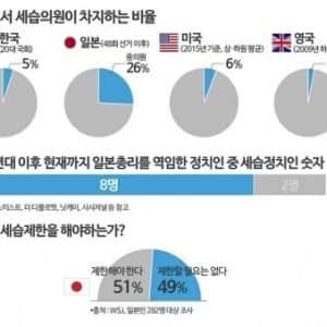 일본에서 국회의원직을 어떻게든 세습시키려던 이유