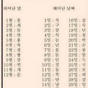조선시대 노비 이름 짓던 방식