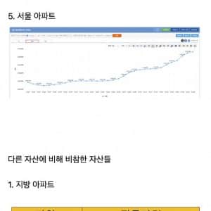 예적금 들고있으면 벼락거지된다는 요즘 상황