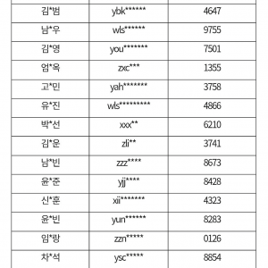 현재 논란중인 카메라 추첨 주작 논란