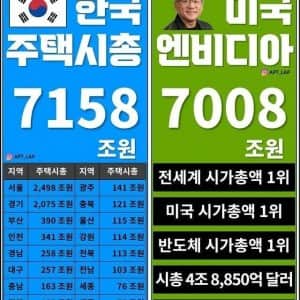엔비디아 = 한국주택 총시장 