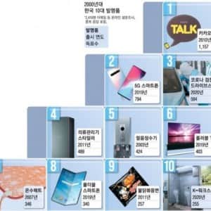한국발명진흥회 선정 21세기 한국 10대 발명품