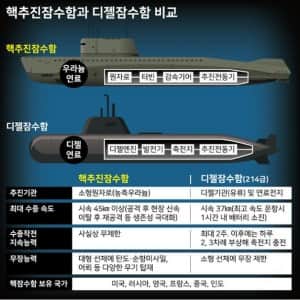 핵잠수함이 도대체 뭐라고 ㅡㅡ 