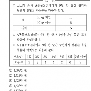 21세기의 과거시험인 행정고시의 위엄 