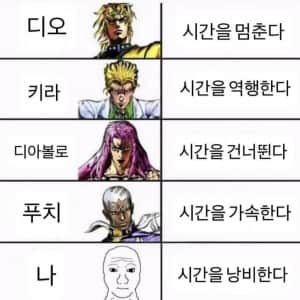 시간조작능력 유형들 