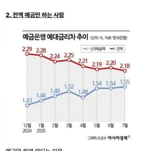 재테크 시장에서 조롱받는 3인방