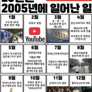 지금으로부터 20년전 있었던 일