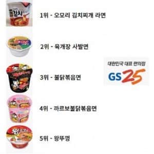 편의점별 컵라면 판매 순위