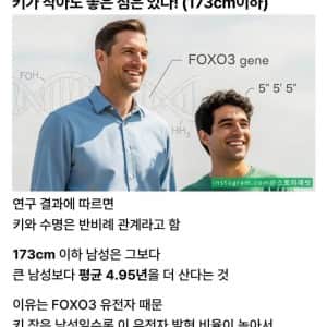 “173cm 이하 남성은 더 오래 산다” 