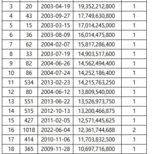 역대 로또 당첨금 순위