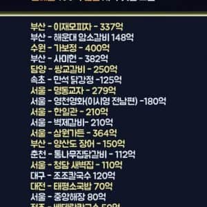 연매출 100억 넘는 지역 맛집 라인업