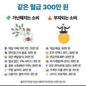 같은 월급 300만원 소비 차이