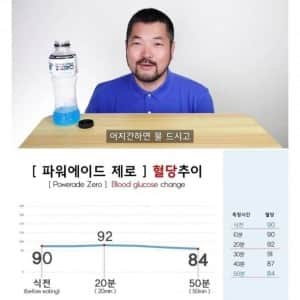 제로 음료 섭취후 혈당 측정 결과