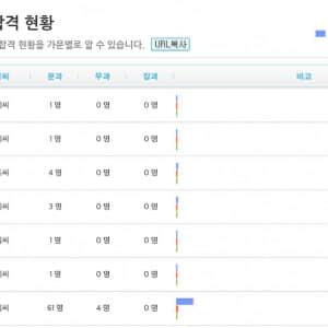 우리 집안에 과거 합격자 얼마나 나왔나 알수 있는 사이트