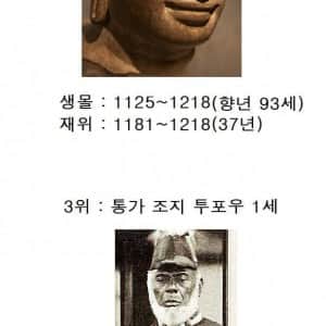 역사상 가장 오래 산 국왕