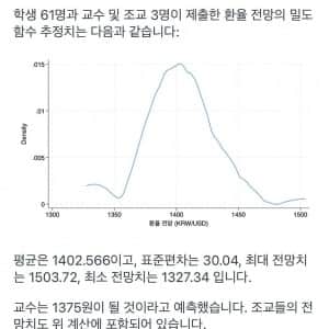 서울대 경제학과 전공수업 근황 ㅋㅋㅋㅋㅋ