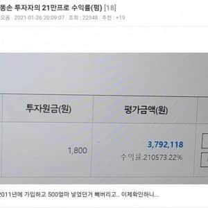 5년 묵혀둔 주식이 21만% 수익률