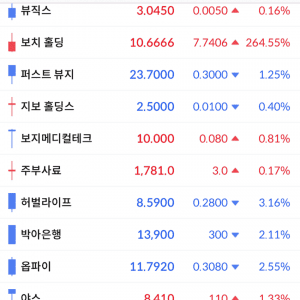 어느 미주갤러의 관종목록
