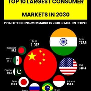 2030년 세계 각국 소비자 인구수 TOP 10