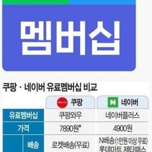 네이버 쇼핑 멤버십 4900원 동결