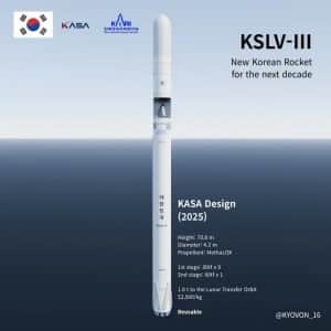 누리호 후속 차세대발사체 크기 비교
