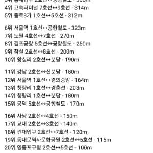 서울 지하철 환승 거리 TOP 20