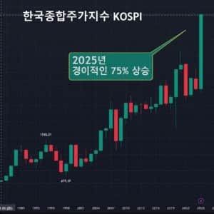 올해 코스피 상승률 75% ㄷ