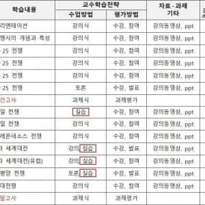 유서쓰고 들어야 하는 수업 