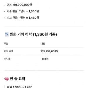 연봉 6천만원의 가치 