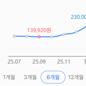 돌아버린 SSD 1테라 가격 근황 