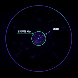 현재 인류가 갈 수 있는 우주는 고작 6%