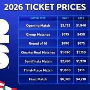 2026년 월드컵 티켓 가격